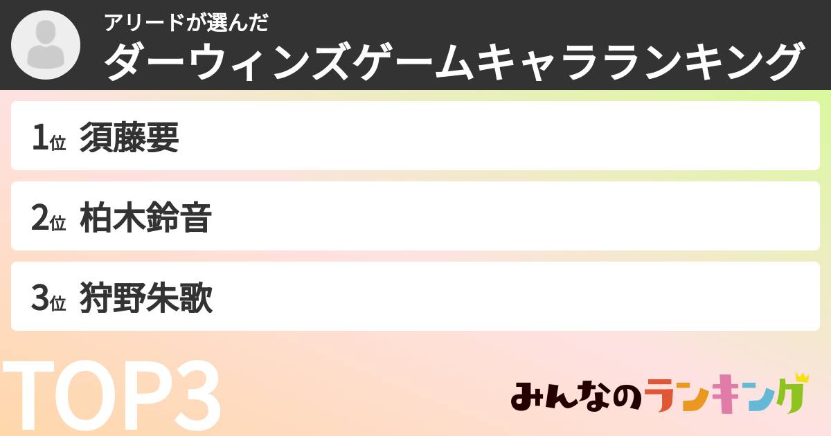 アリードさんの「ダーウィンズゲームキャラランキング」