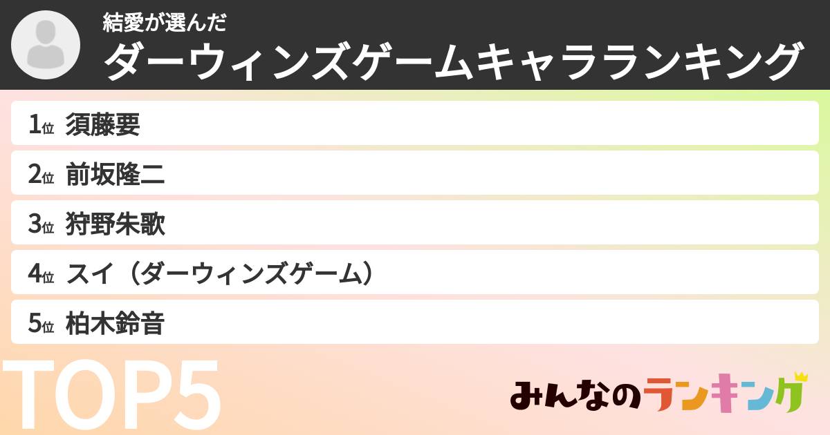 結愛さんの「ダーウィンズゲームキャラランキング」