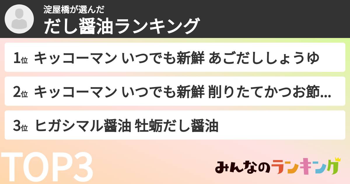 淀屋橋さんの「だし醤油ランキング」