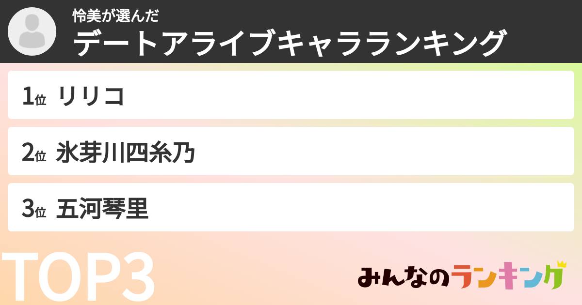 怜美さんの「デートアライブキャラランキング」