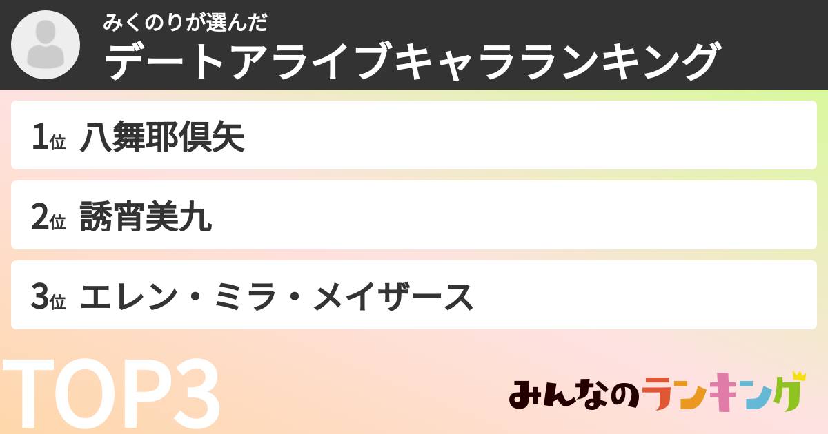 みくのりさんの「デートアライブキャラランキング」