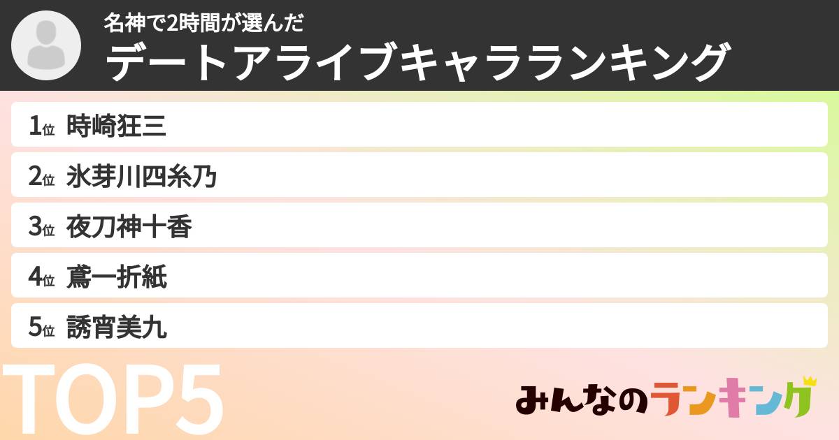 名神で2時間さんの「デートアライブキャラランキング」