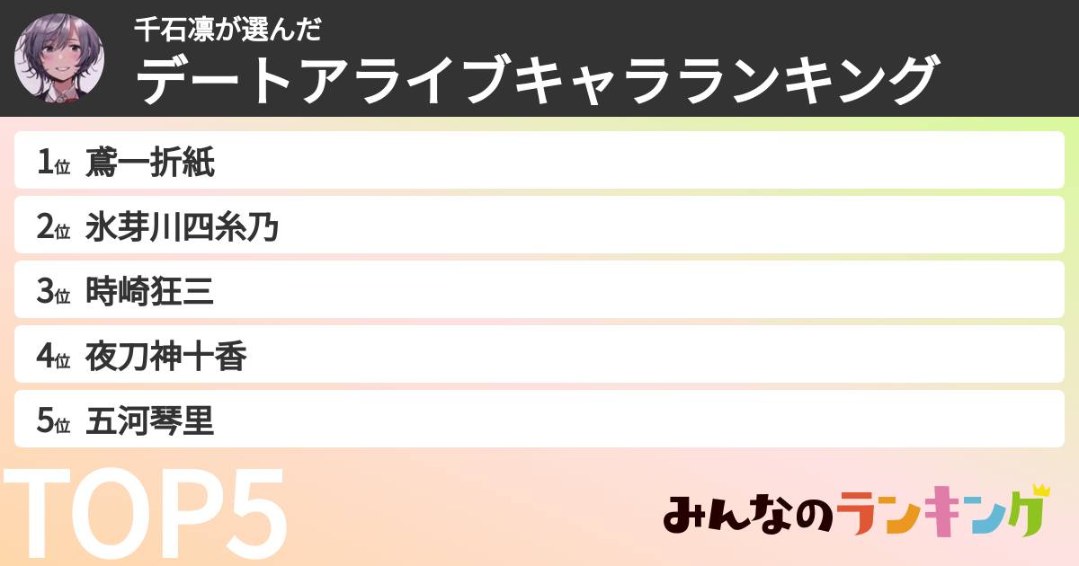 千石凛さんの「デートアライブキャラランキング」