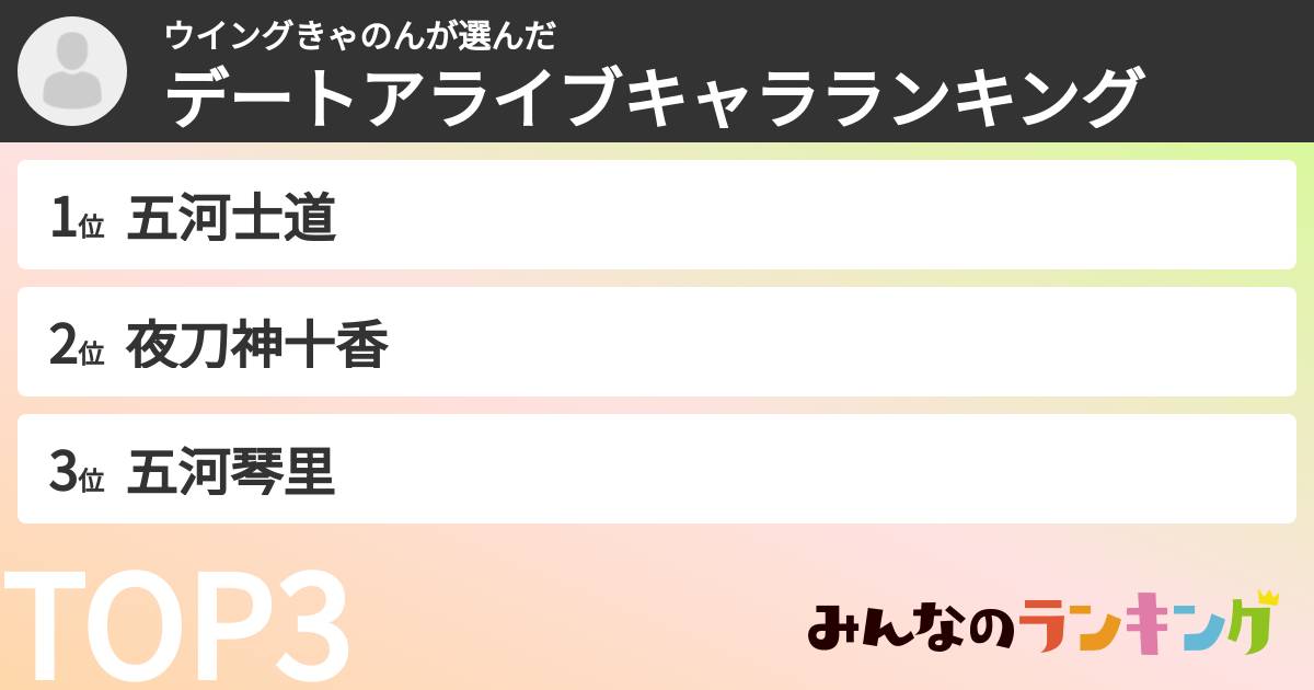 ウイングきゃのんさんの「デートアライブキャラランキング」