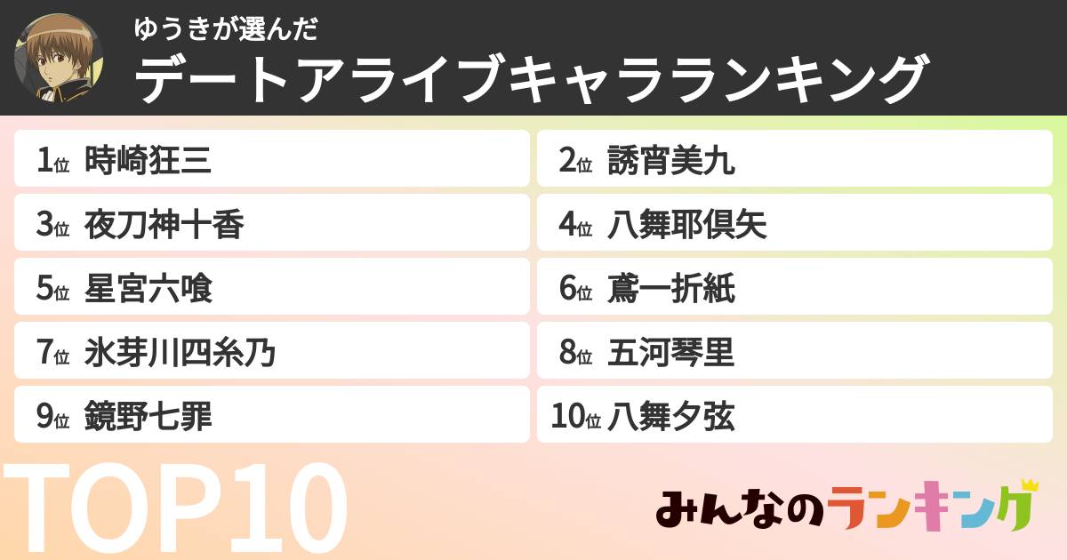 ゆうきさんの「デートアライブキャラランキング」