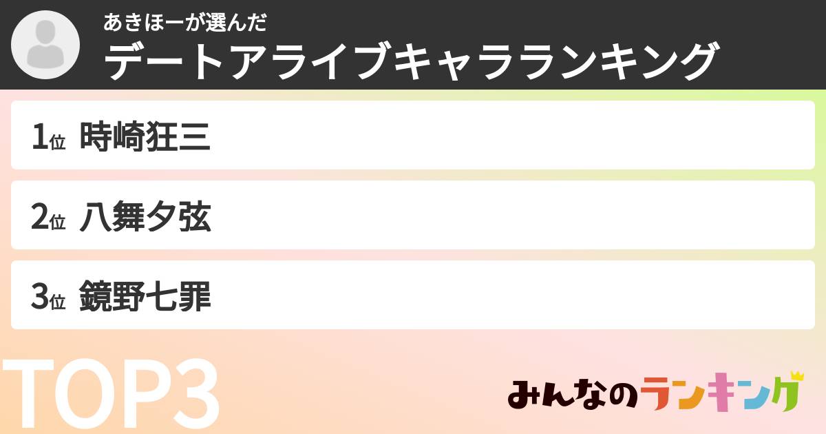 あきほーさんの「デートアライブキャラランキング」