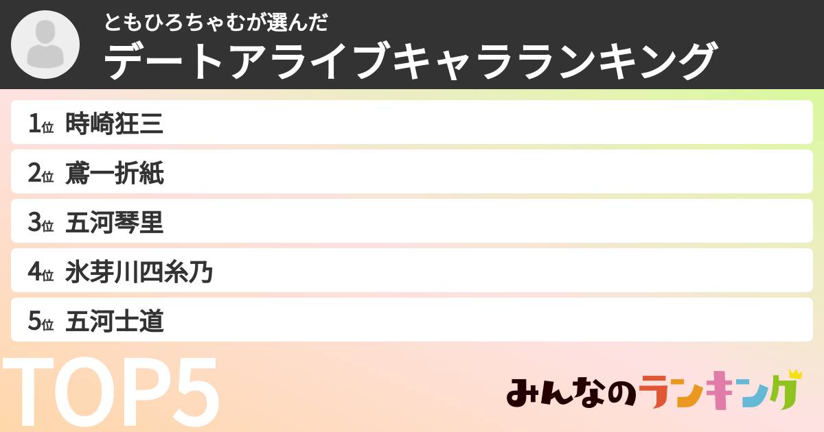 ともひろちゃむさんの「デートアライブキャラランキング」
