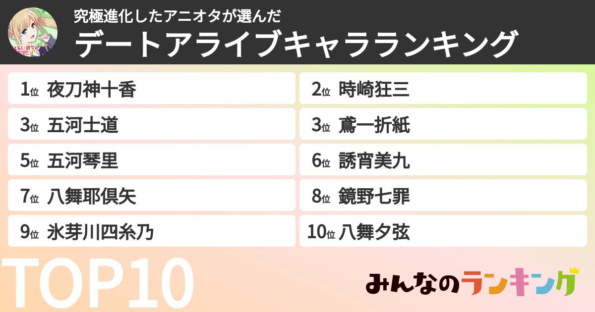 究極進化したアニオタさんの「デートアライブキャラランキング」