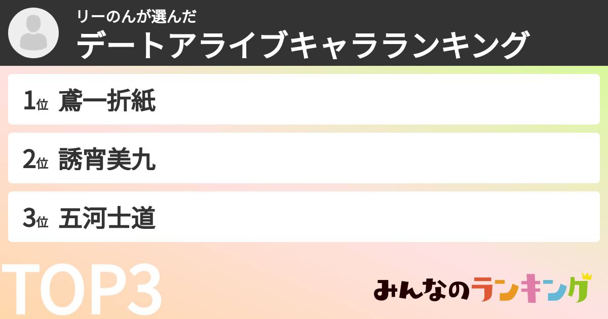 リーのんさんの「デートアライブキャラランキング」