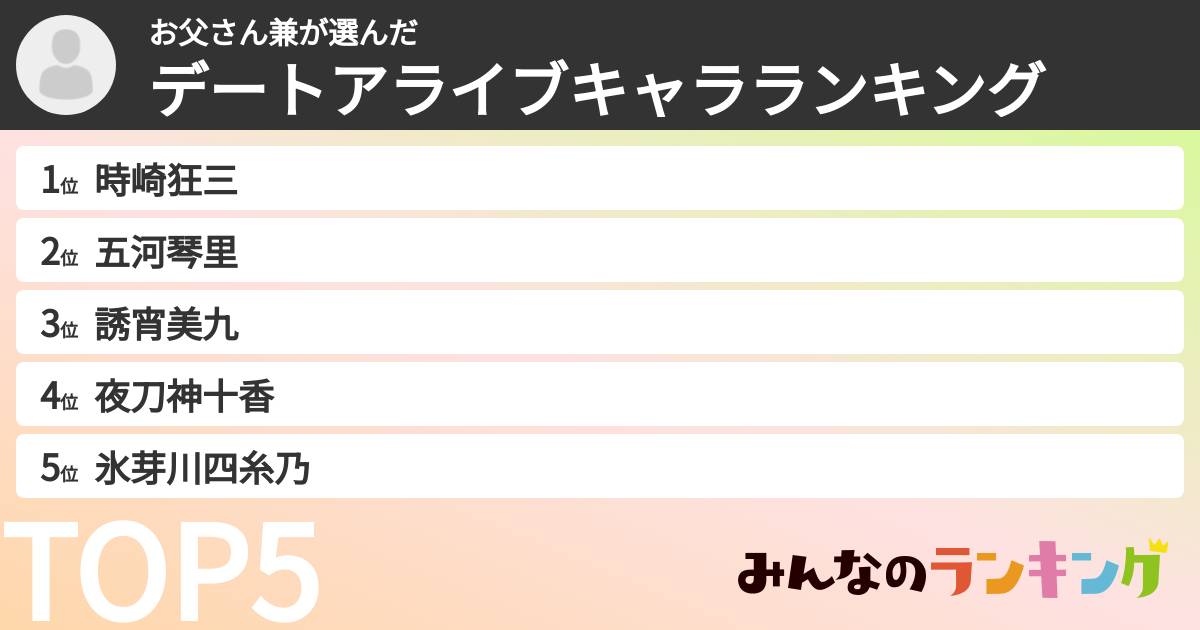 お父さん兼さんの「デートアライブキャラランキング」