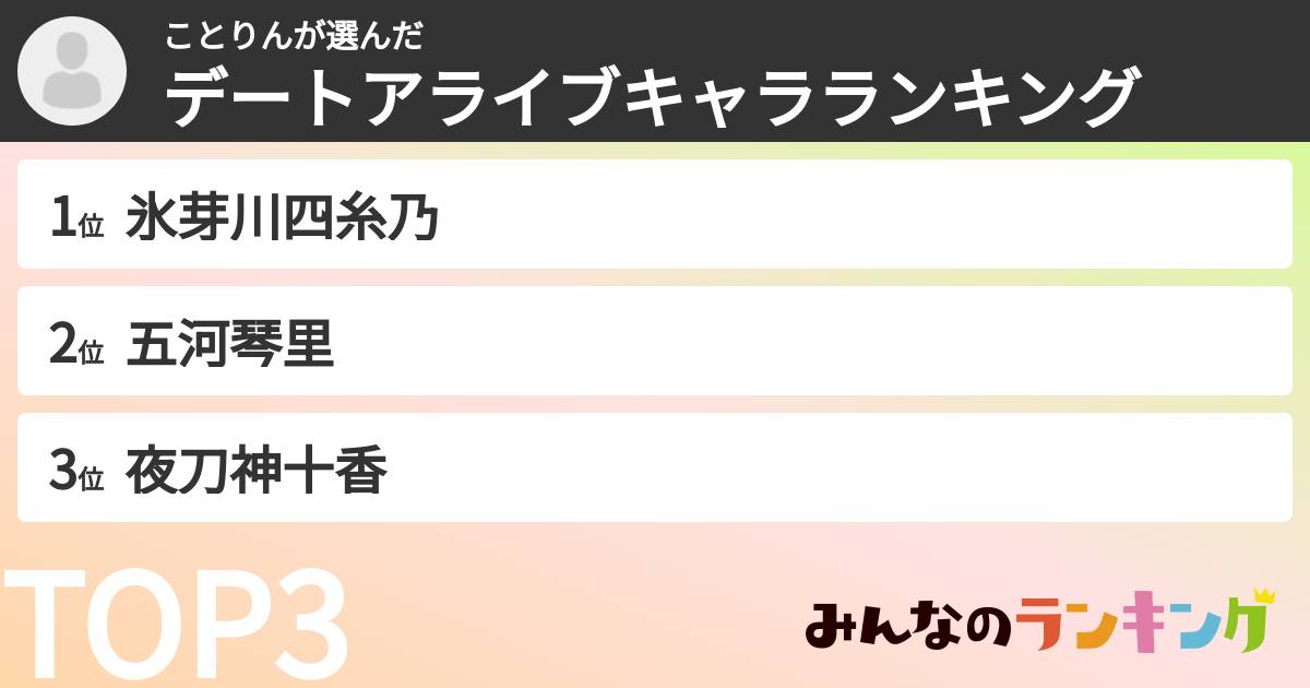 ことりんさんの「デートアライブキャラランキング」