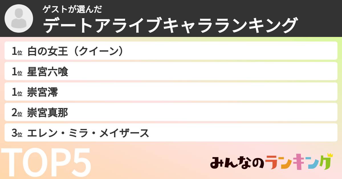 ゲストさんの「デートアライブキャラランキング」