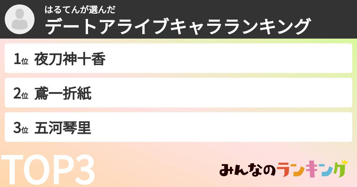 はるてんさんの「デートアライブキャラランキング」