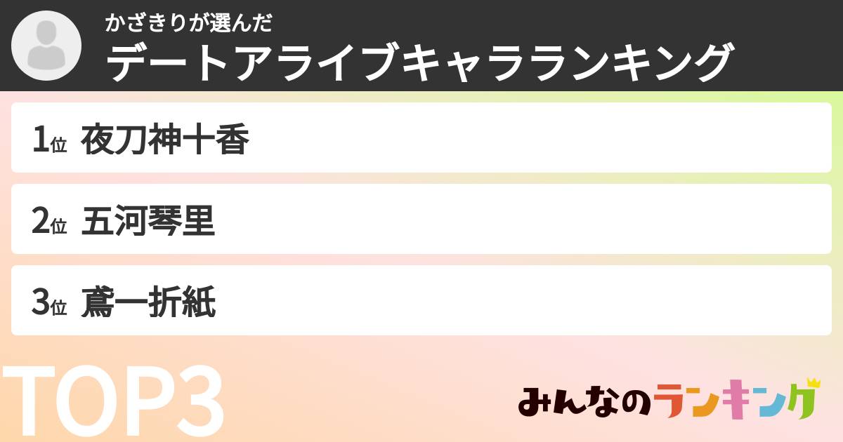 かざきりさんの「デートアライブキャラランキング」