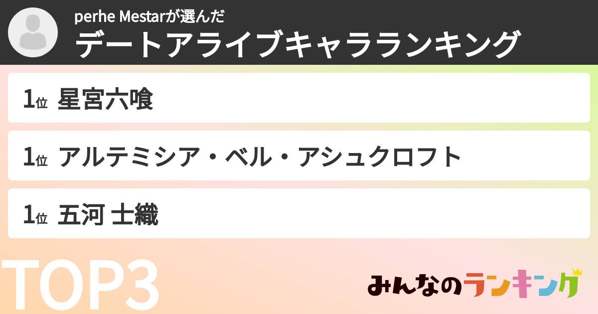 perhe Mestarさんの「デートアライブキャラランキング」
