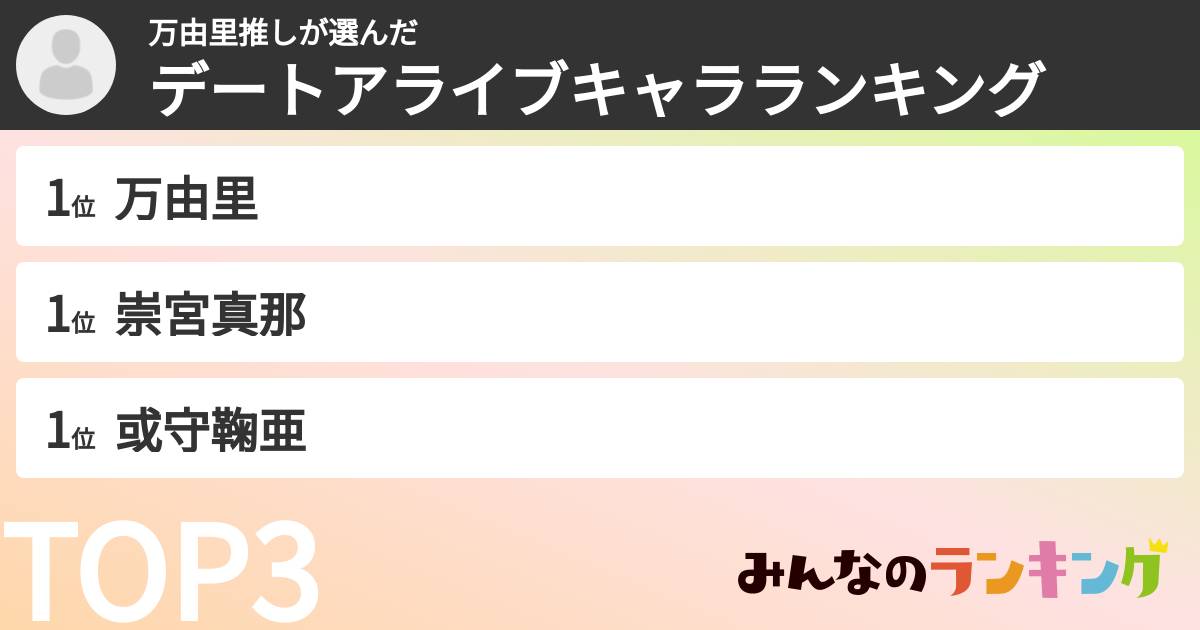万由里推しさんの「デートアライブキャラランキング」
