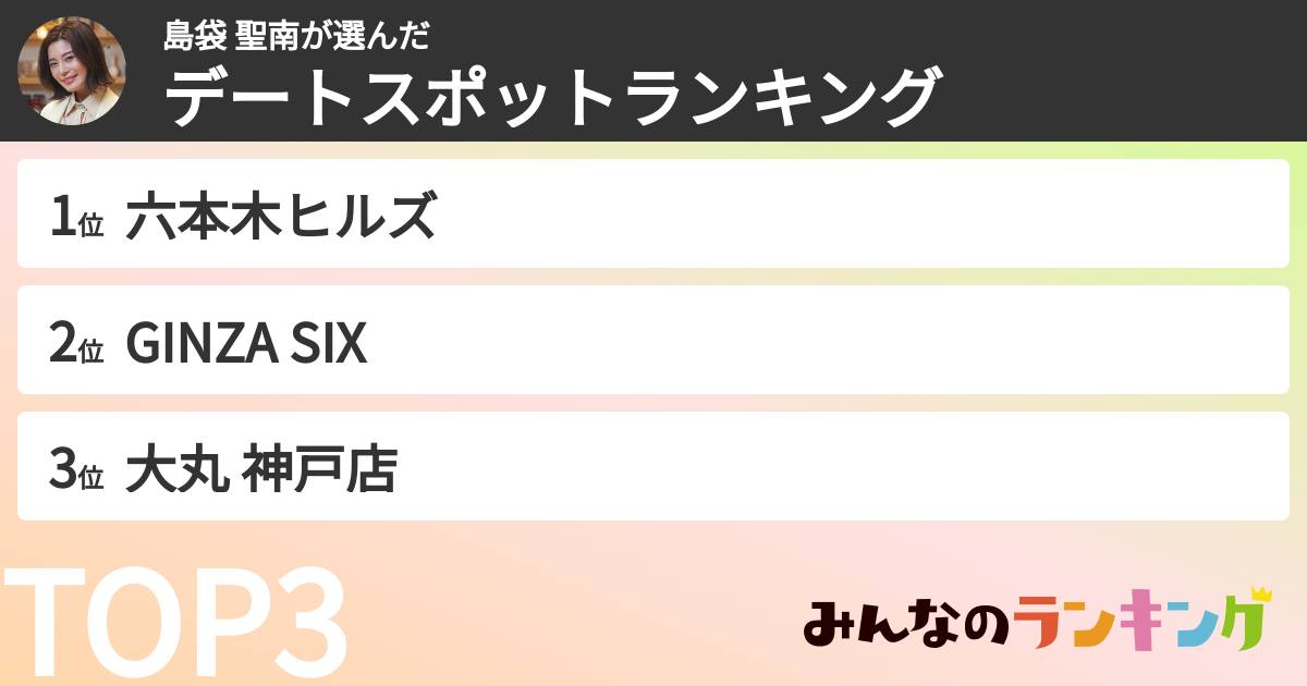 島袋 聖南さんの「石倉ノアさんとよく行くデートスポットランキング」