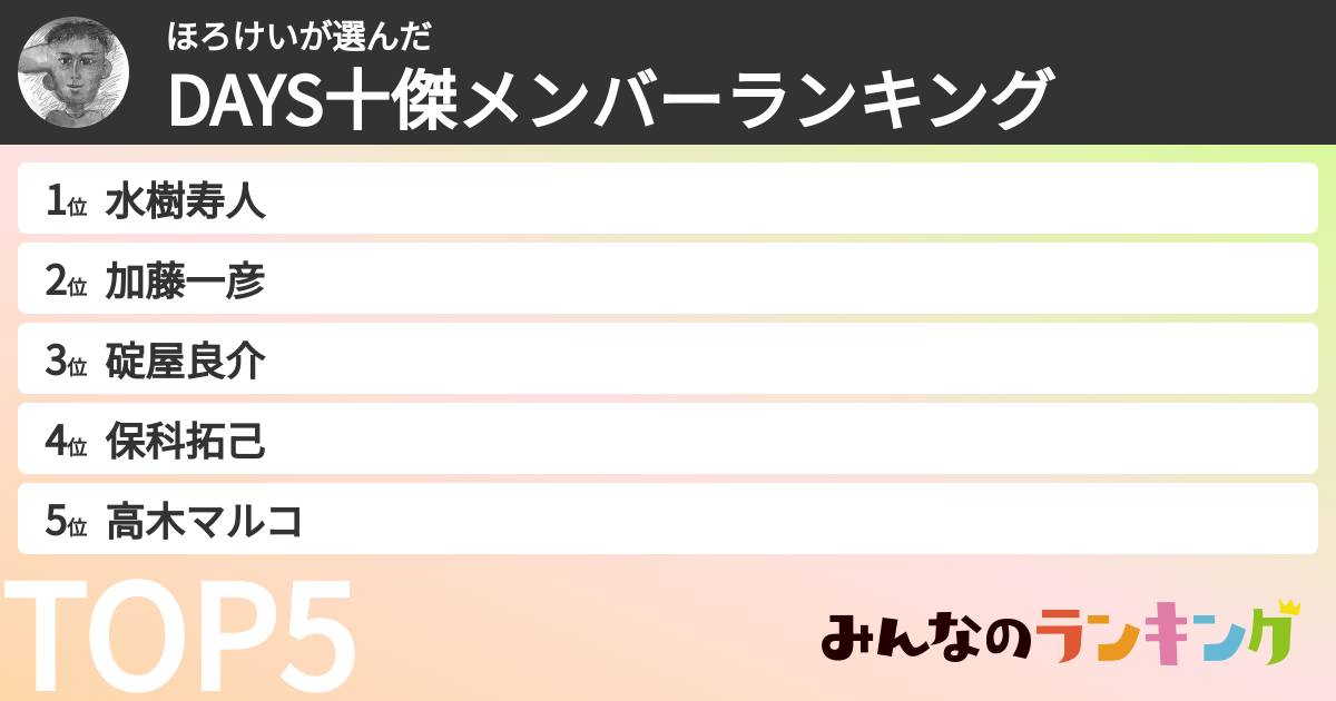ほろけいさんの「DAYS十傑メンバーランキング」