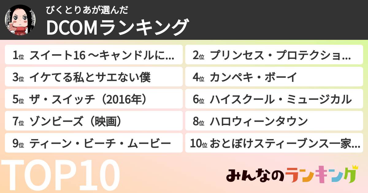 びくとりあさんの「DCOMランキング」