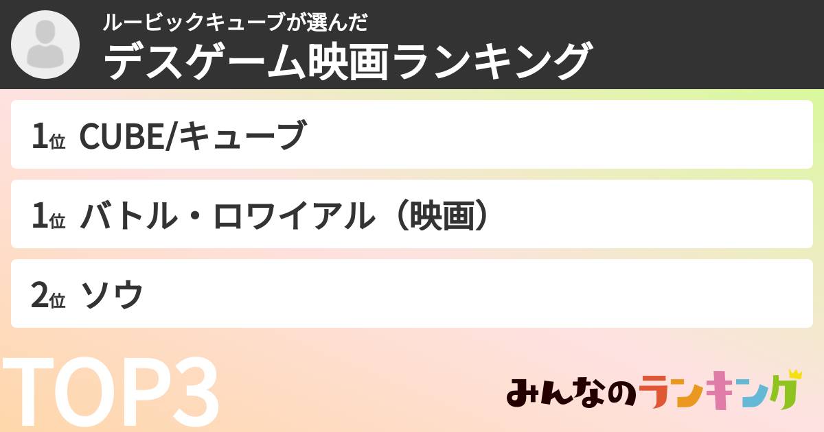 ルービックキューブさんの「デスゲーム映画ランキング」