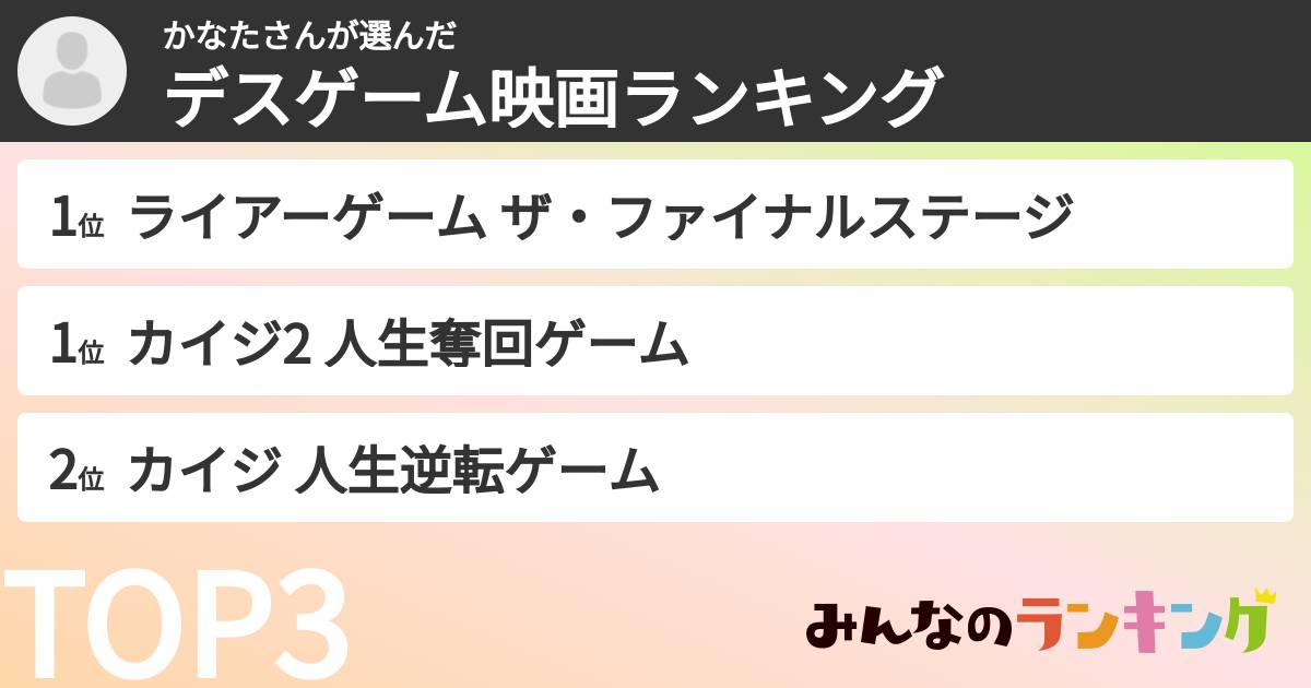 かなたさんさんの「デスゲーム映画ランキング」