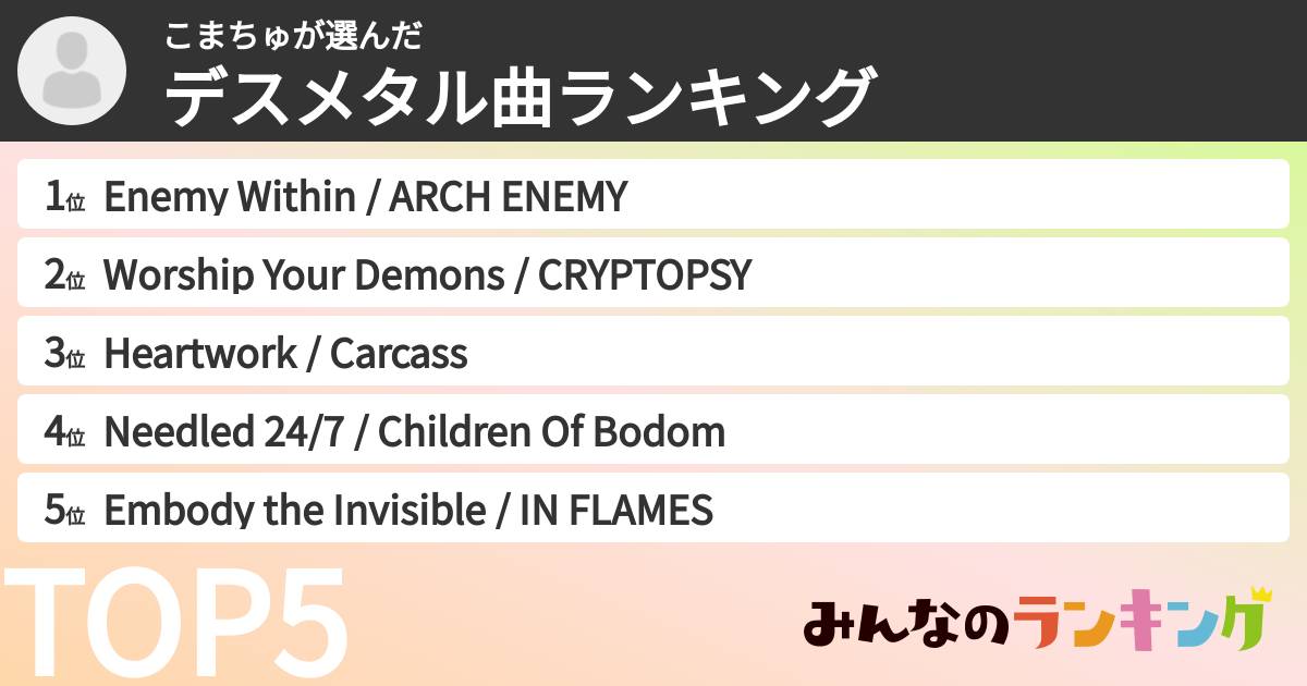こまちゅさんの「デスメタル曲ランキング」