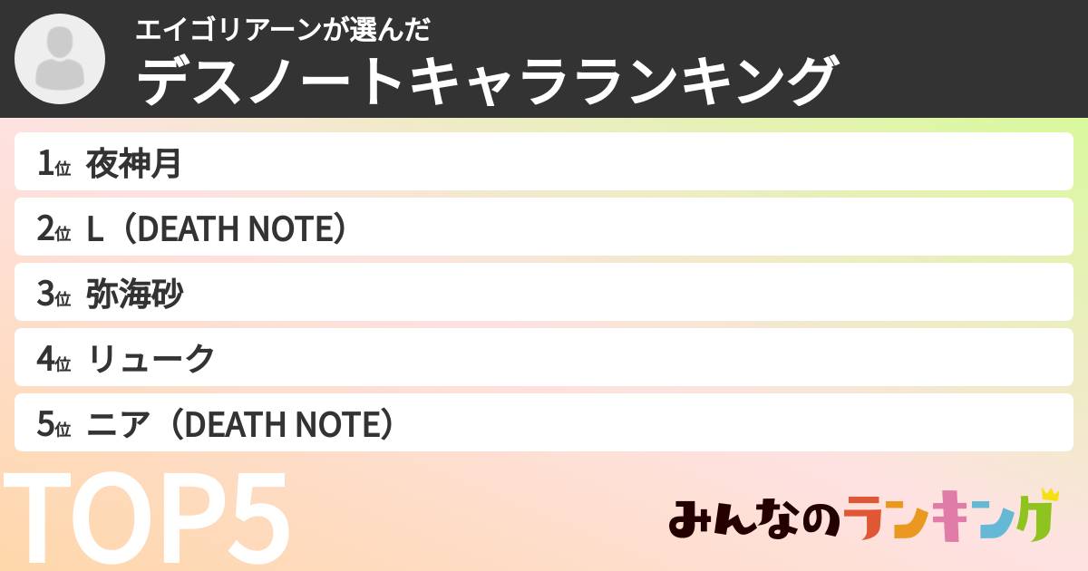 エイゴリアーンさんの「デスノートキャラランキング」