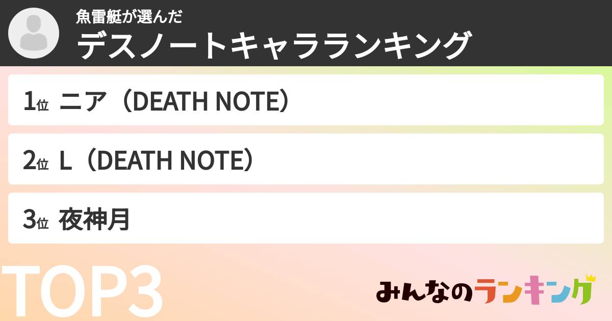 魚雷艇さんの「デスノートキャラランキング」