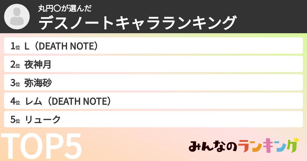 丸円〇さんの「デスノートキャラランキング」