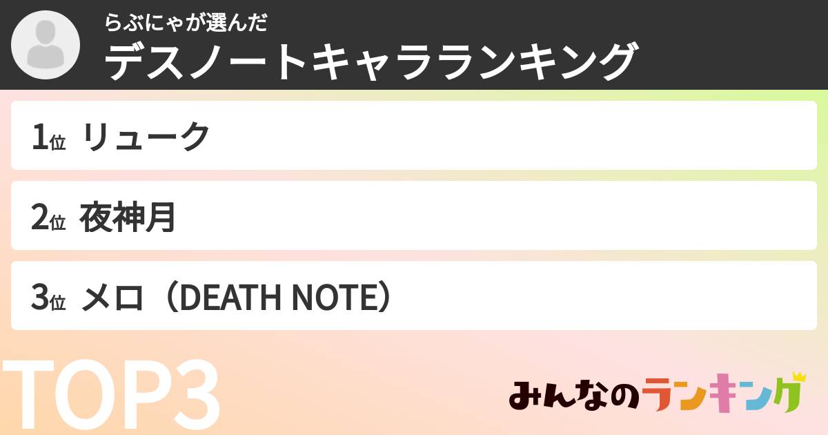 らぶにゃさんの「デスノートキャラランキング」