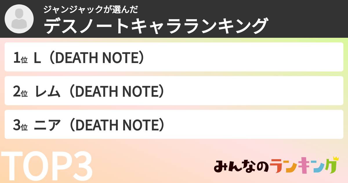 ジャンジャックさんの「デスノートキャラランキング」