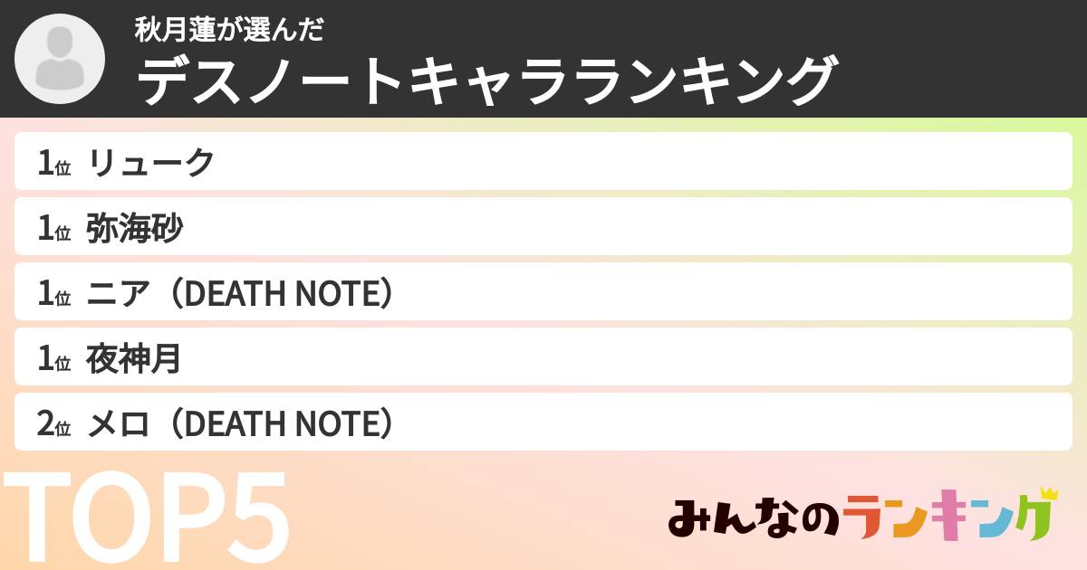 秋月蓮さんの「デスノートキャラランキング」