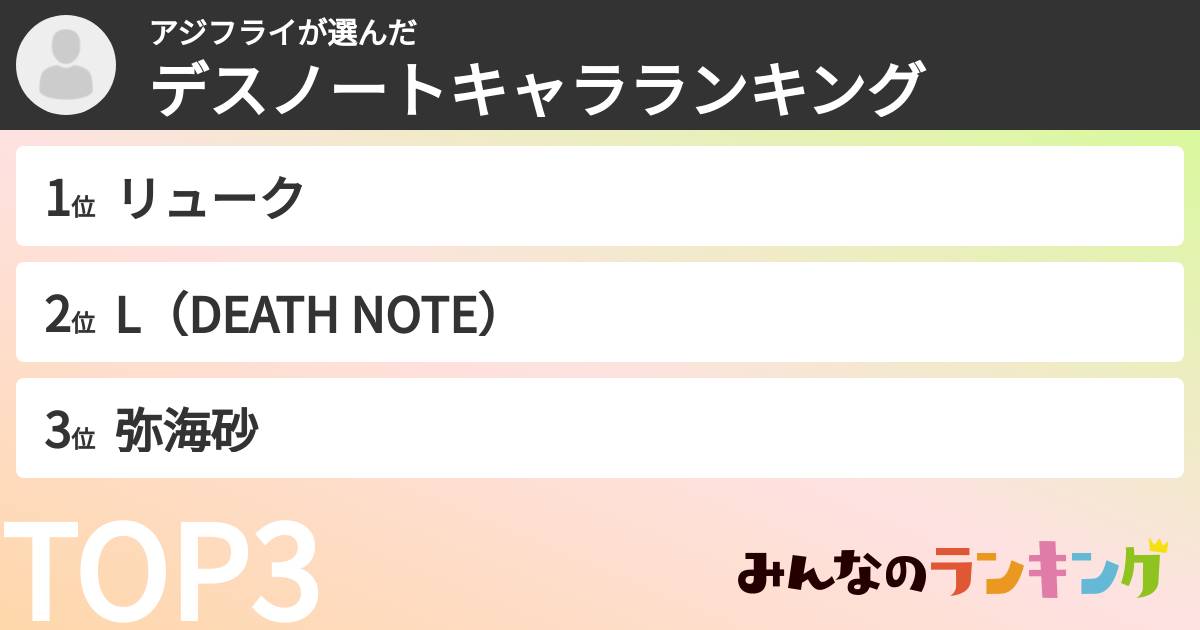 アジフライさんの「デスノートキャラランキング」