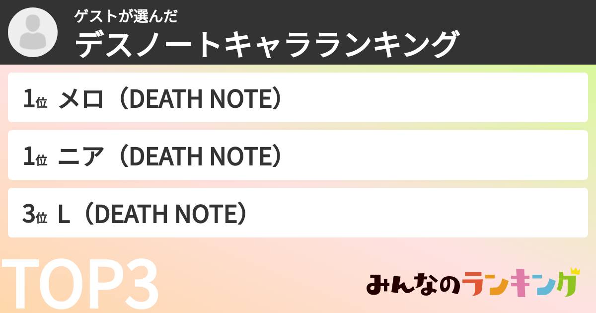 ゲストさんの「デスノートキャラランキング」