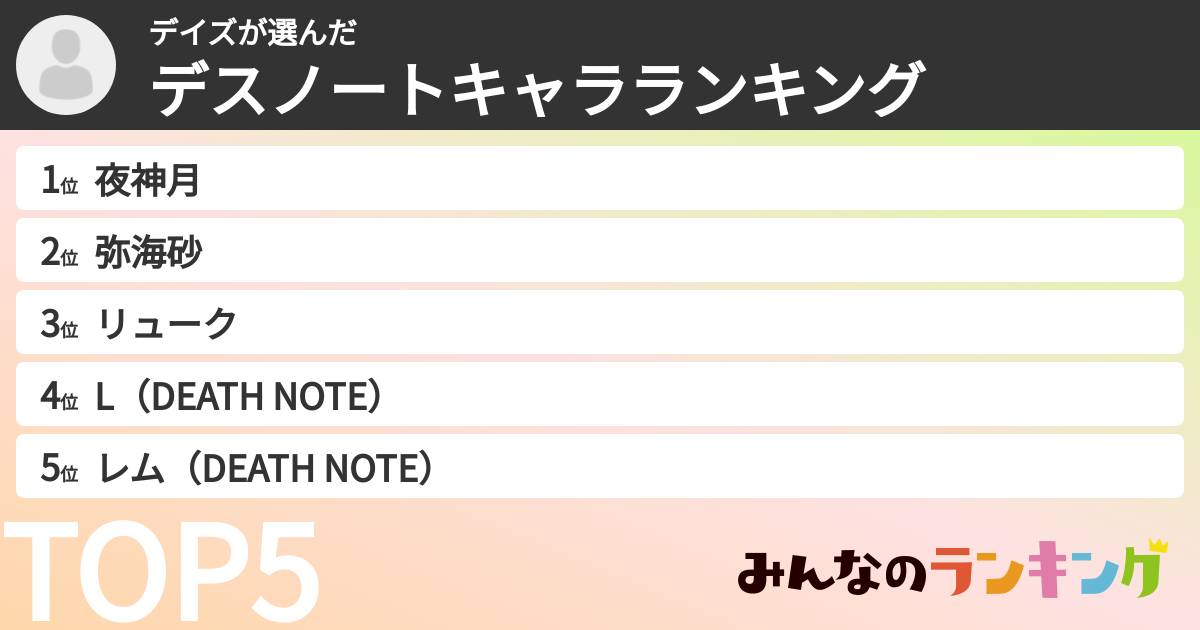 デイズさんの「デスノートキャラランキング」