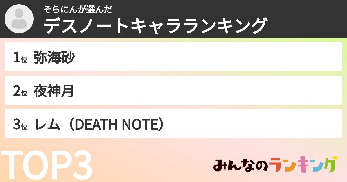 そらにんさんの「デスノートキャラランキング」