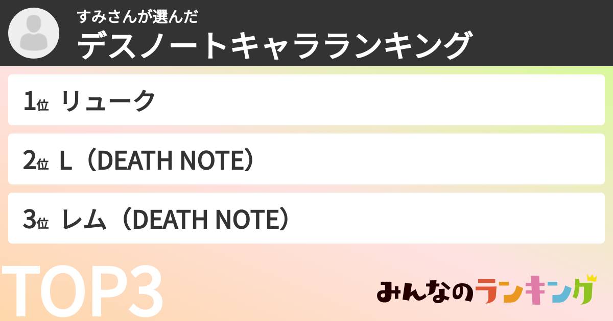 すみさんさんの「デスノートキャラランキング」