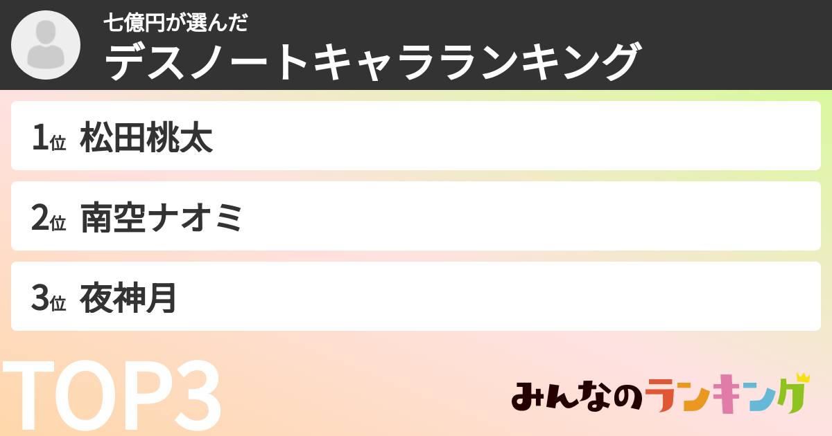 七億円さんの「デスノートキャラランキング」