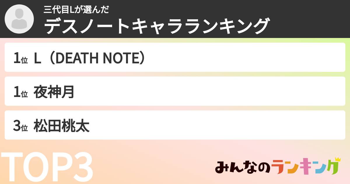 三代目Lさんの「デスノートキャラランキング」