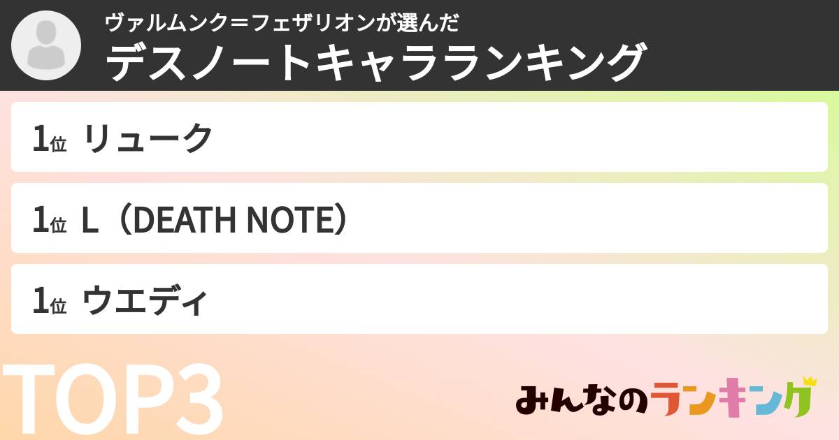 ヴァルムンク=フェザリオンさんの「デスノートキャラランキング」