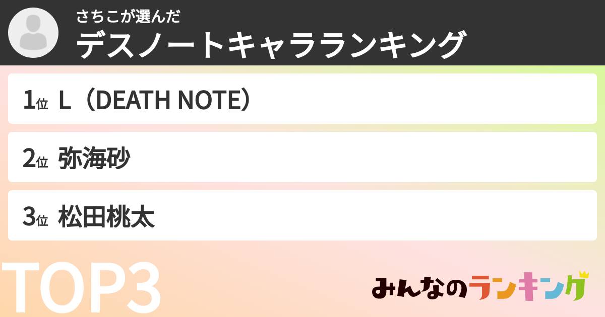 さちこさんの「デスノートキャラランキング」