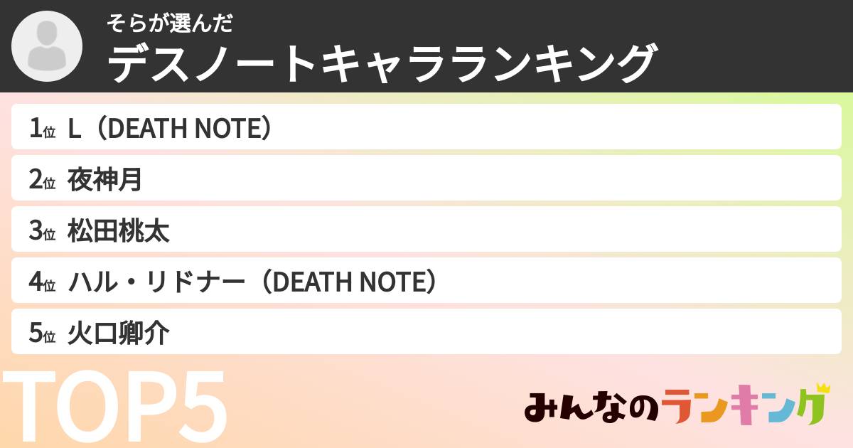 そらさんの「デスノートキャラランキング」