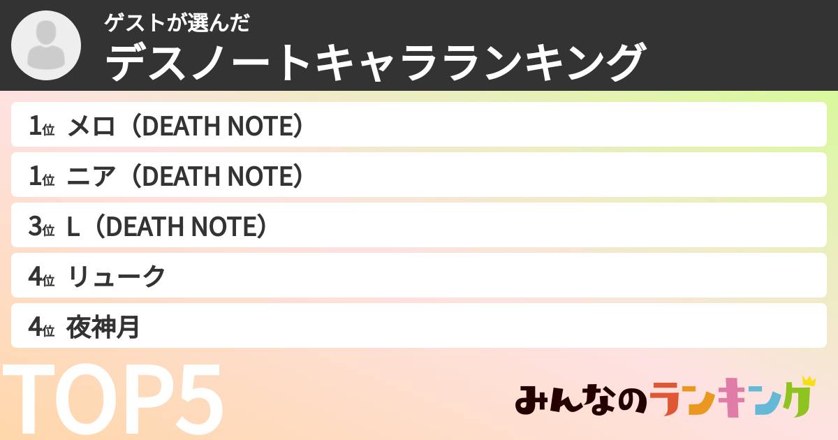 ゲストさんの「デスノートキャラランキング」