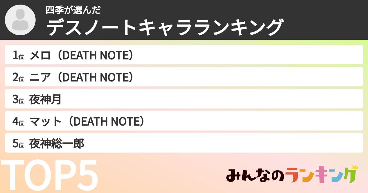 四季さんの「デスノートキャラランキング」