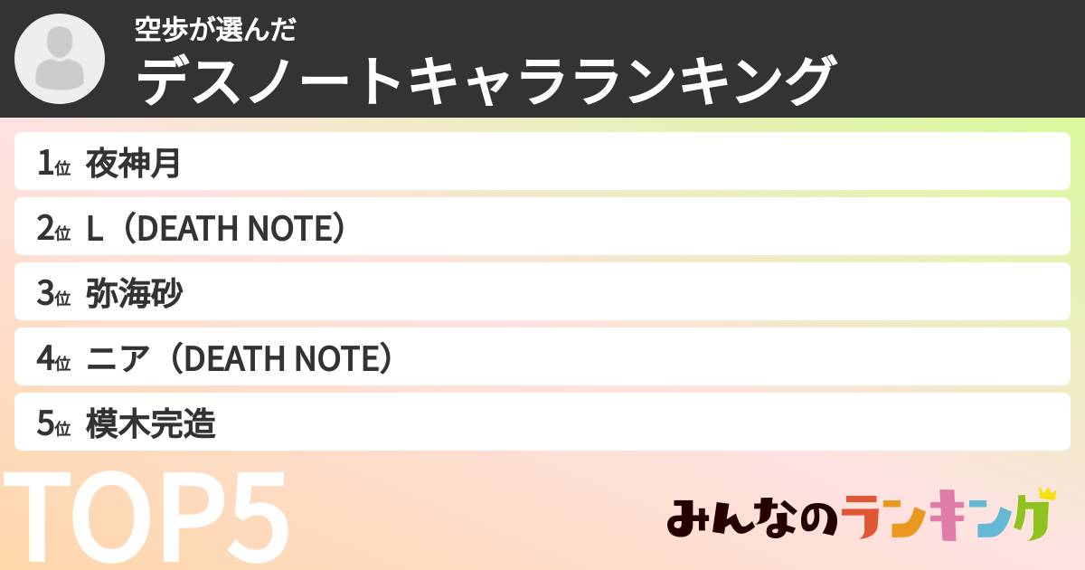 空歩さんの「デスノートキャラランキング」