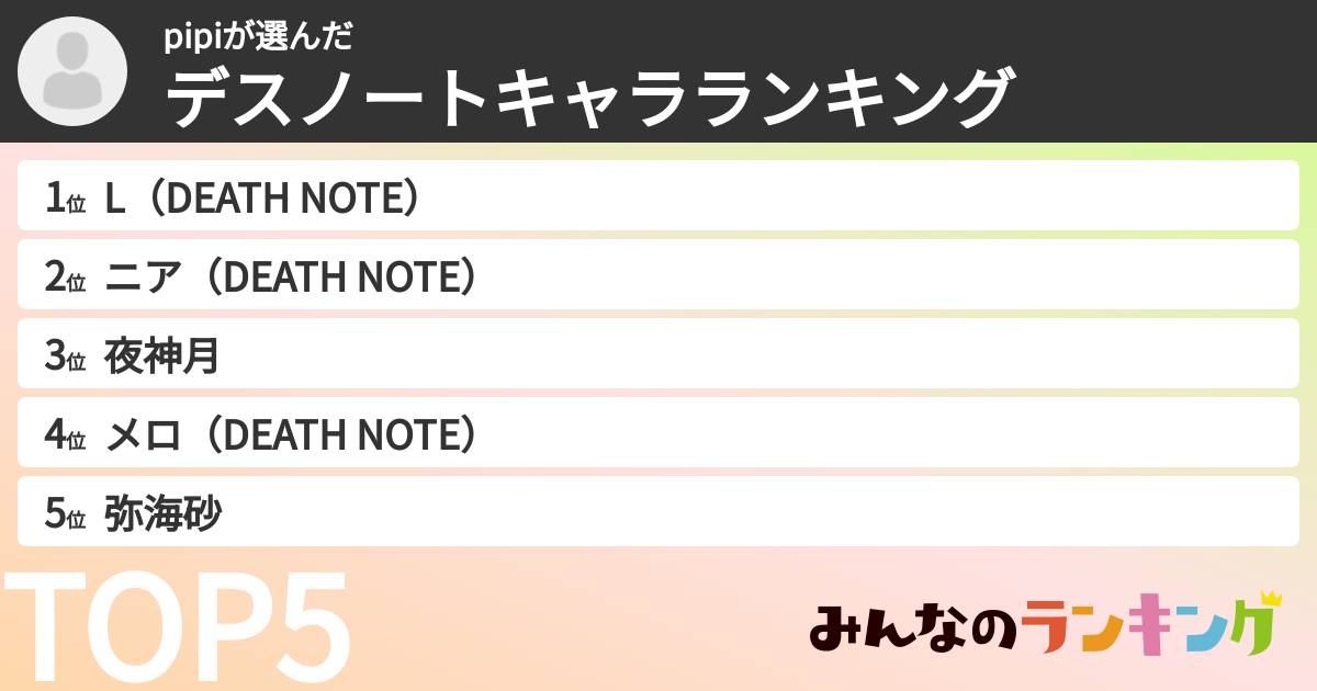 pipiさんの「デスノートキャラランキング」