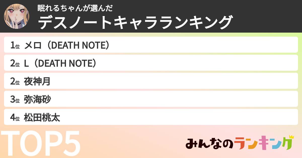 眠れるちゃんさんの「デスノートキャラランキング」