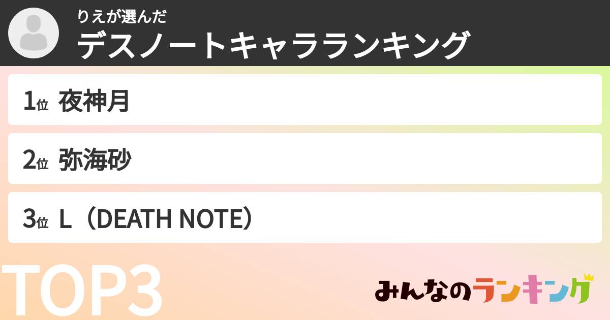 りえさんの「デスノートキャラランキング」