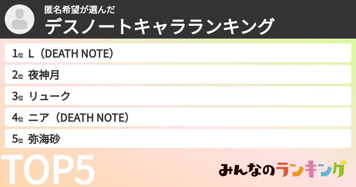 匿名希望さんの「デスノートキャラランキング」