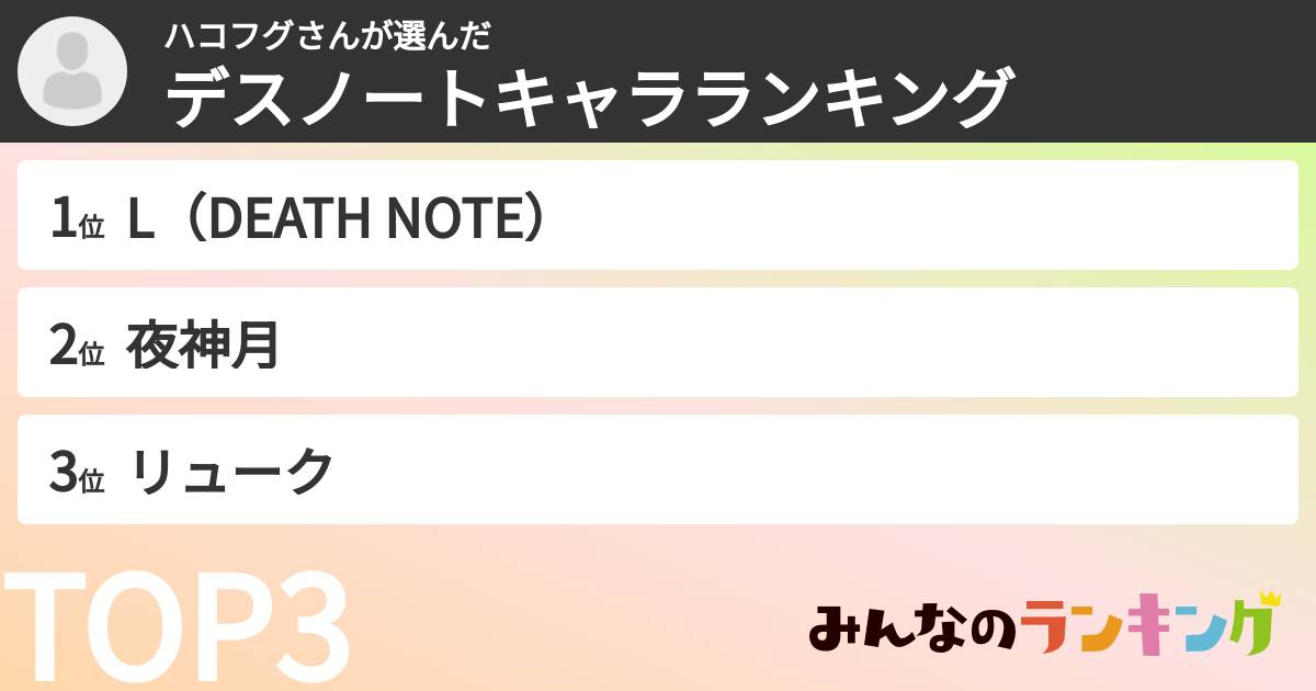 ハコフグさんさんの「デスノートキャラランキング」